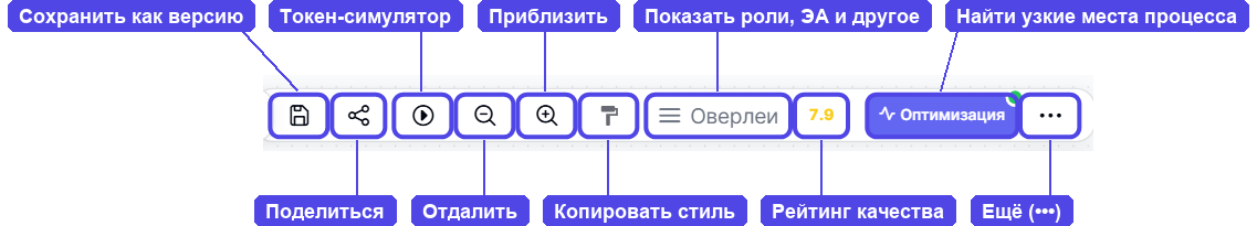 Панель инструментов верхнего меню