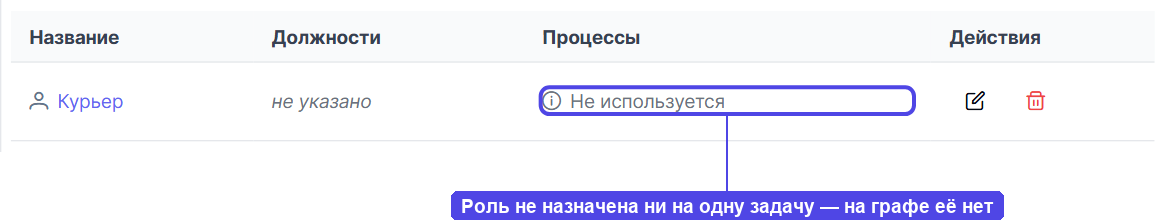 Роль без назначений в справочнике ролей