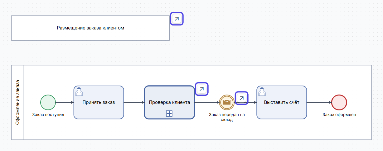Стрелки связей у свёрнутого пула, Call Activity и события отправки