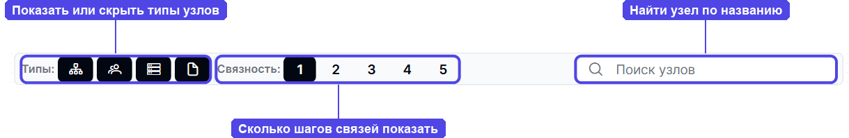 Панель управления графом
