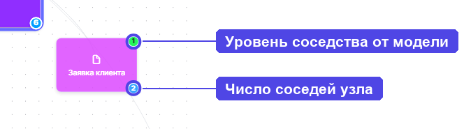 Бейджи на узле графа