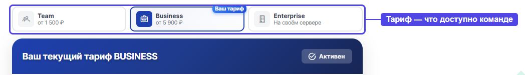 Переключатель тарифов на странице «Улучшение подписки»