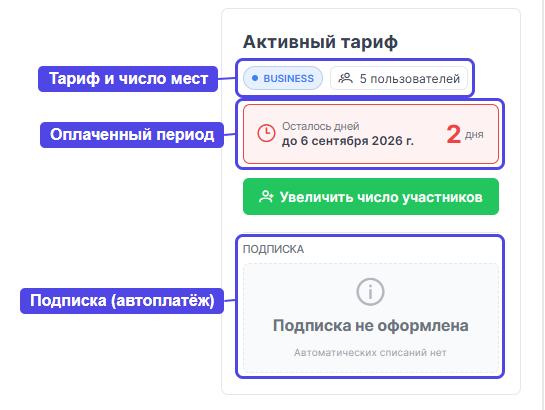 Правая панель страницы «Подписки и счета»