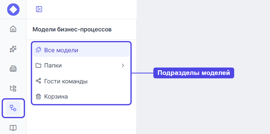 Раздел «Модели бизнес-процессов»