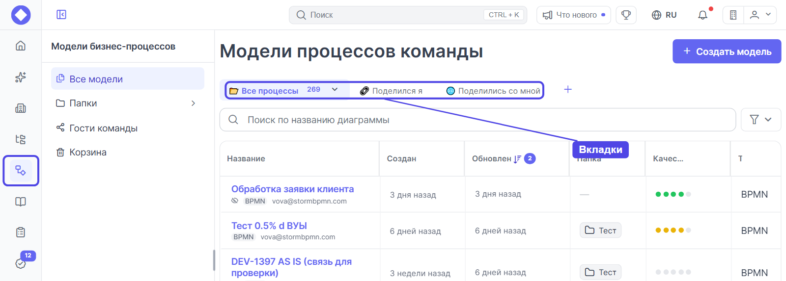 Вкладки списка моделей