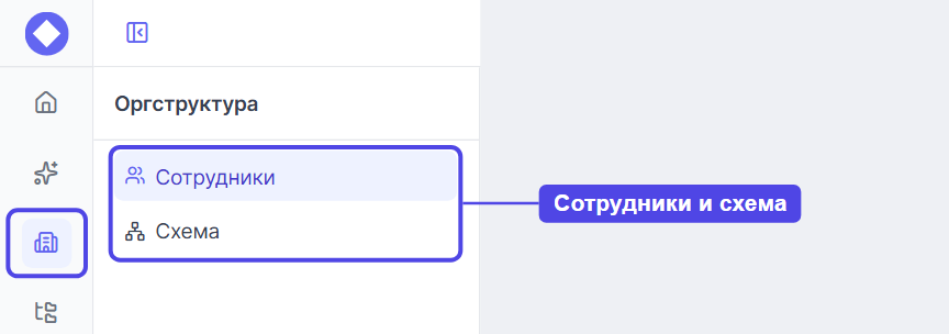 Раздел «Оргструктура»