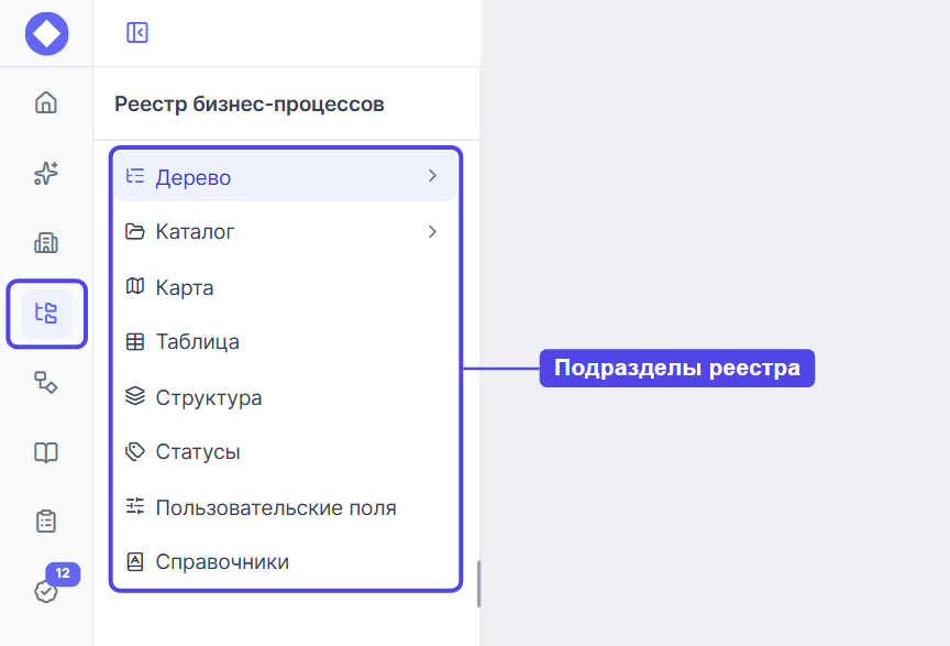 Раздел «Реестр бизнес-процессов»