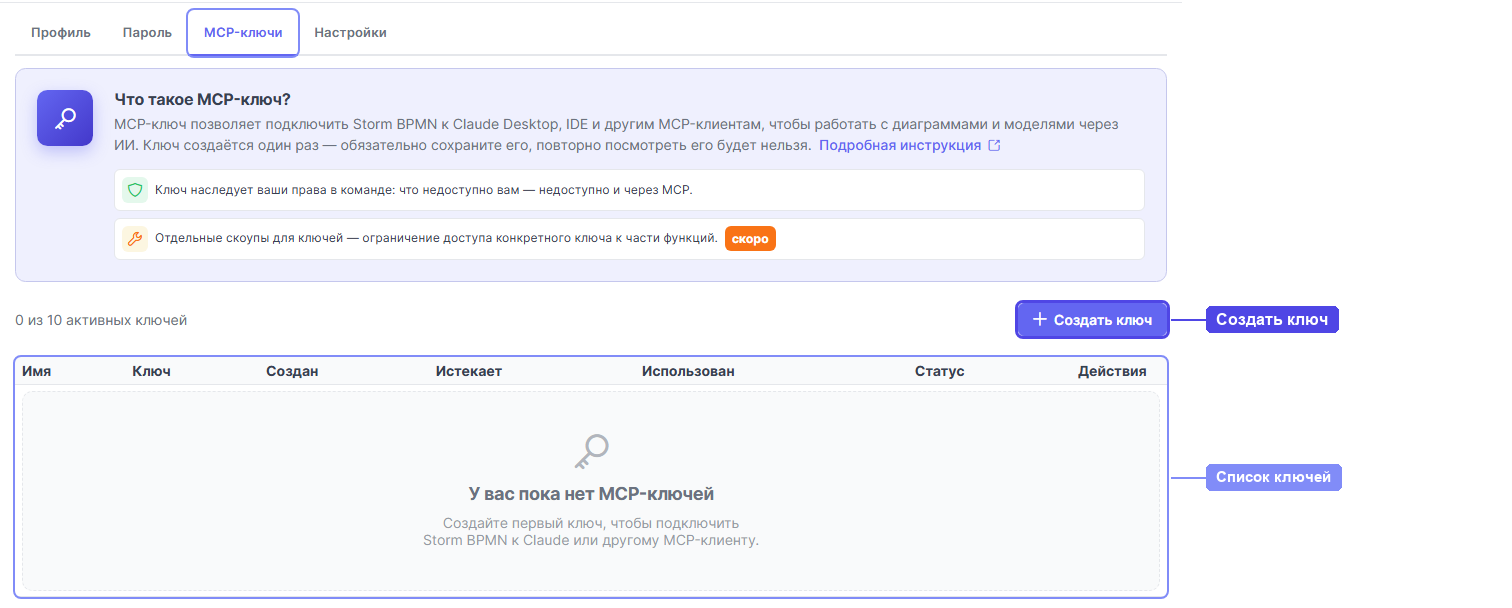 Вкладка «MCP-ключи»