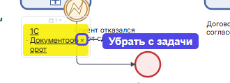 Убрать элемент кнопкой «✕» на оверлее