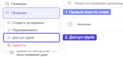 Пункт «Доступ групп» в меню папки