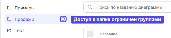 Значок щита у папки