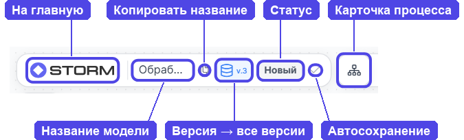 Левый блок верхнего меню