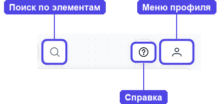 Правый блок верхнего меню